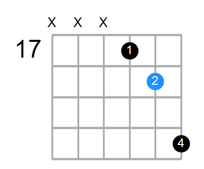 F5 Chord